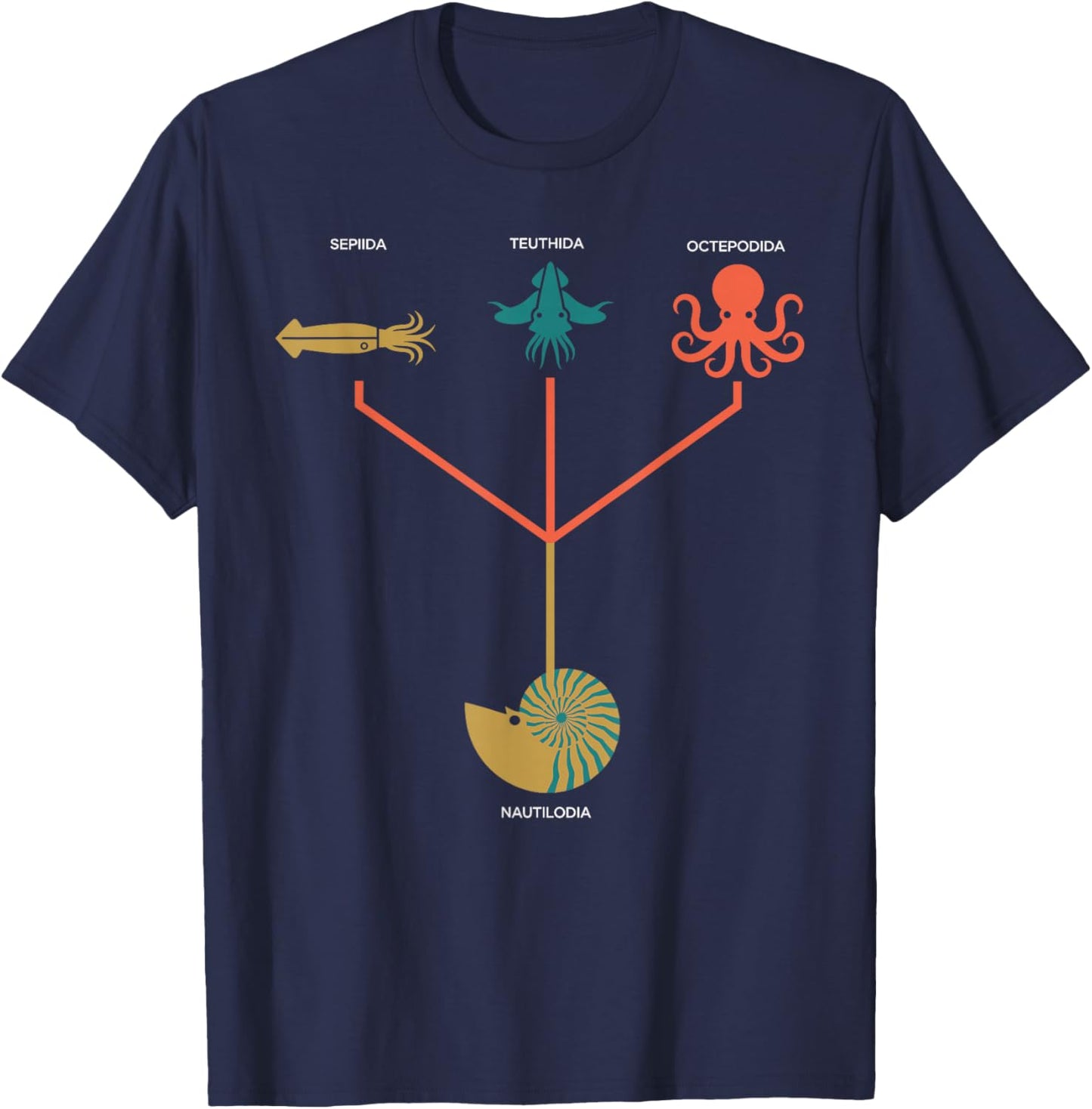 Cephalopod Phylogeny Chart Marine Biology T-Shirt - T-Shirt | Navy