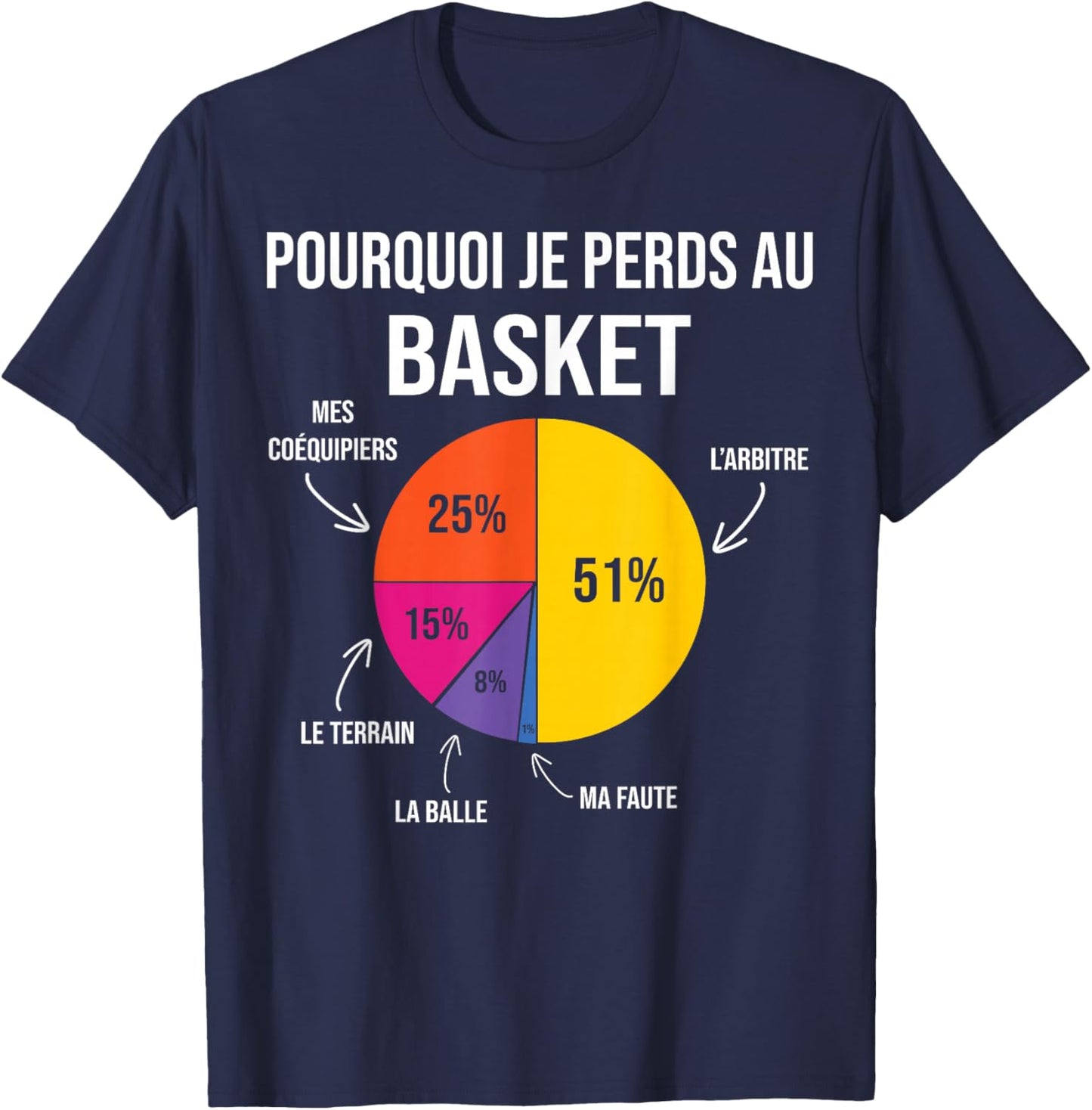 Basketball Basketball Coach Basketball Player Basketball Player Basketball T-Shirt - T-Shirt | Navy