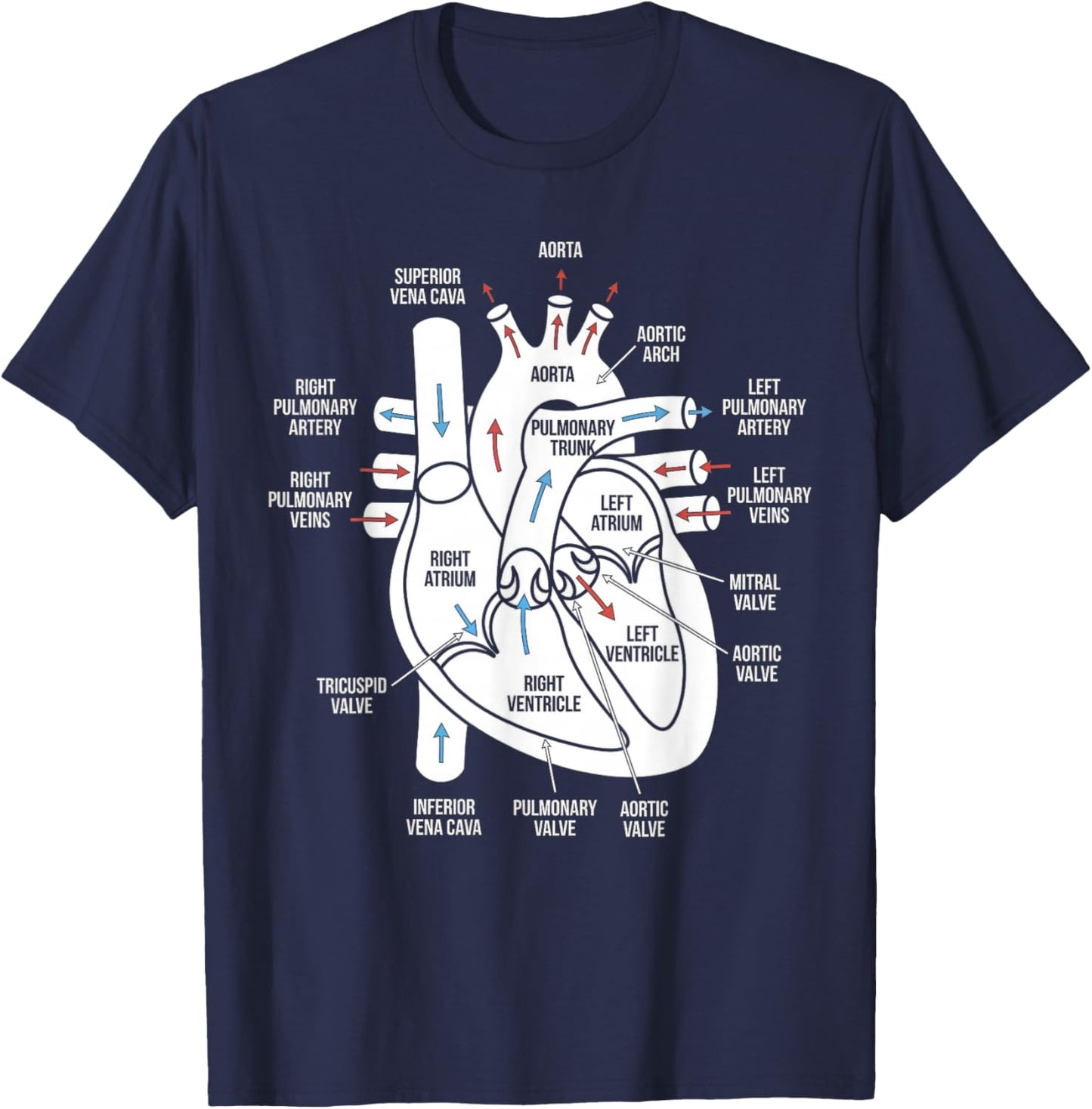 Heart Anatomy Diagram Cardiovascular System Medical Science T-Shirt - T-Shirt | Navy