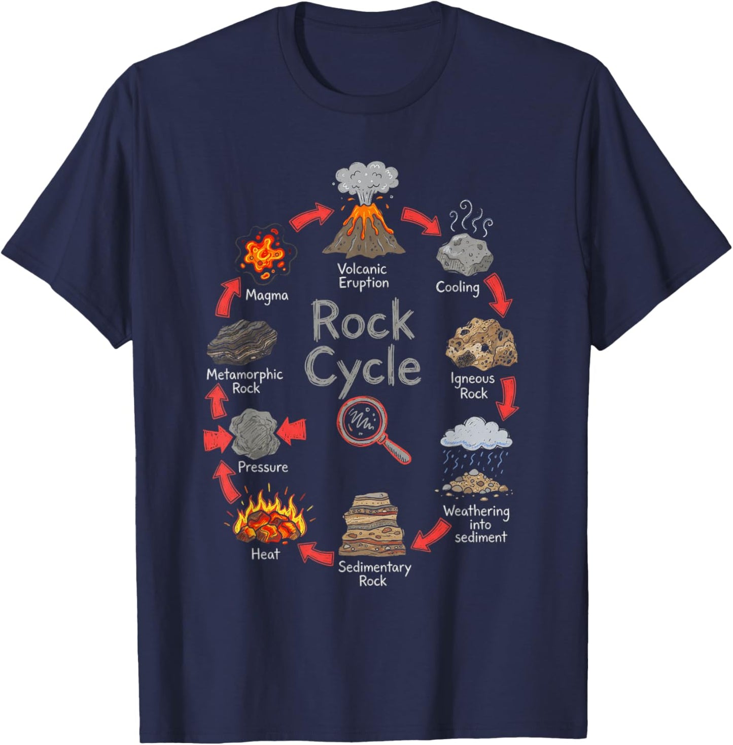 Geology Rock Cycle Diagram Science Chart T-Shirt - T-Shirt | Navy