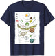 Ramen Solar System Japanese Sumi-e Funny Ramen T-Shirt - T-Shirt | Navy