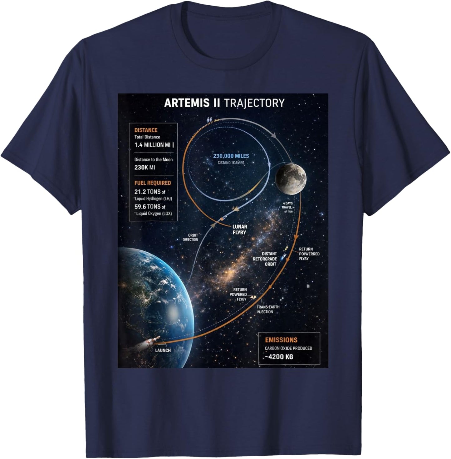Artemis 2 Itinéraire SLS Rocket Launch Mission to The Moon T-Shirt - T-Shirt | Navy