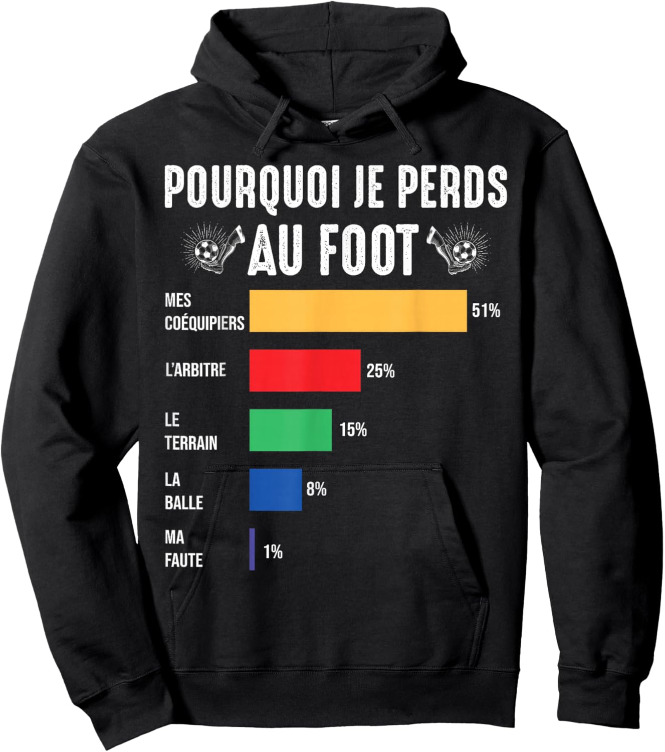 Why I Lose at Football Player Soccer Hoodie - Hoodie | Black