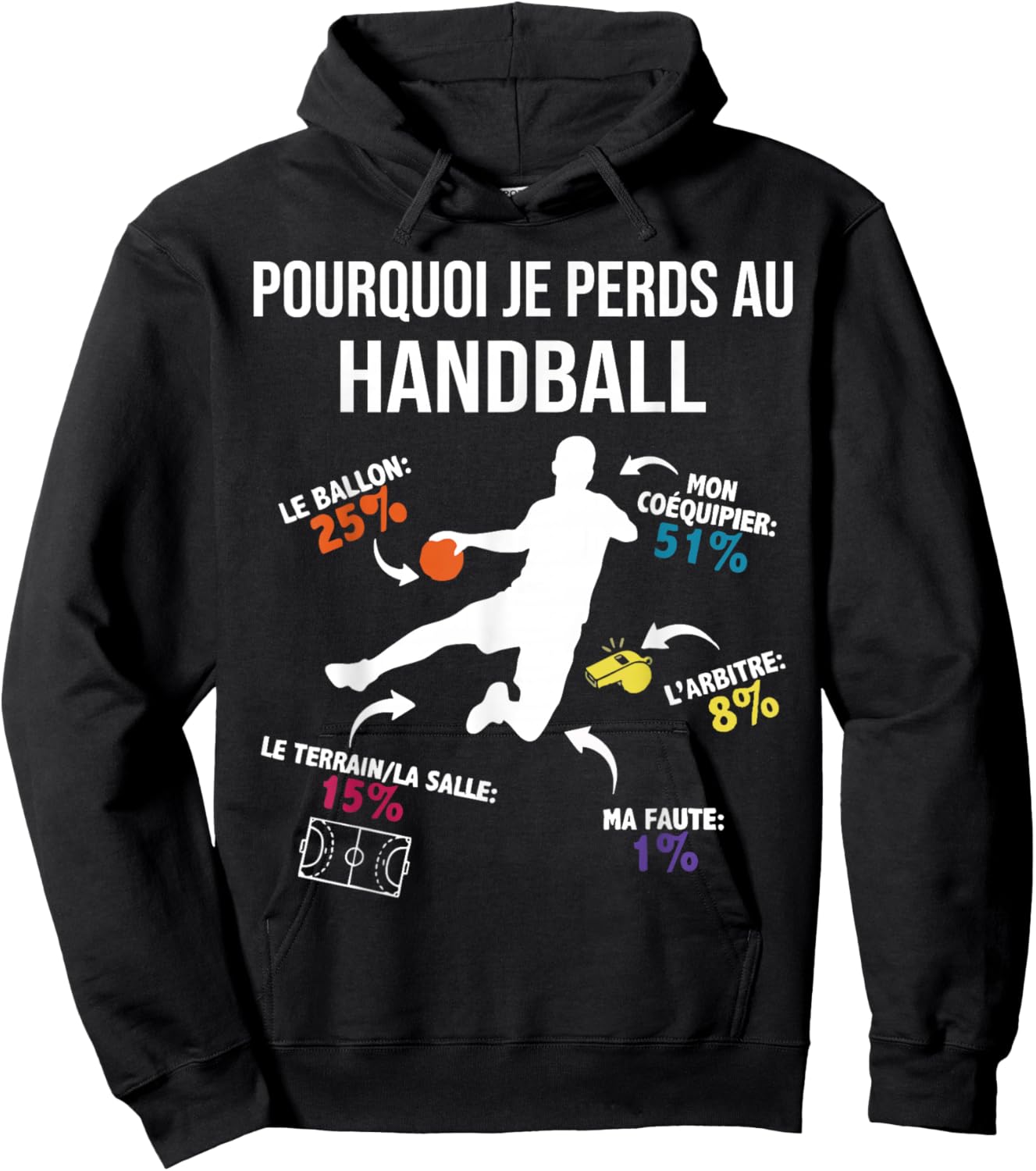 Why I Lose at Hand Handball Player Funny Handball Hoodie - Hoodie | Black