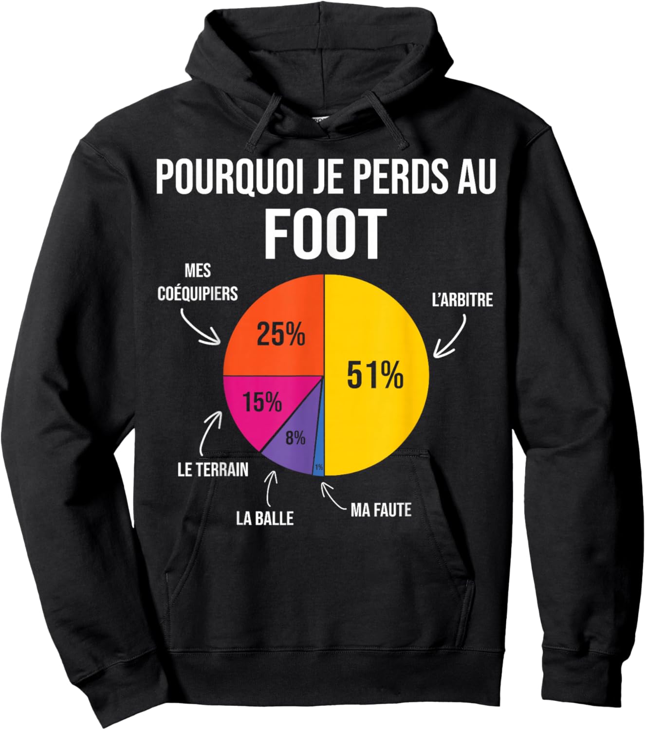 Why I Lose at Football Player Soccer Hoodie - Hoodie | Black