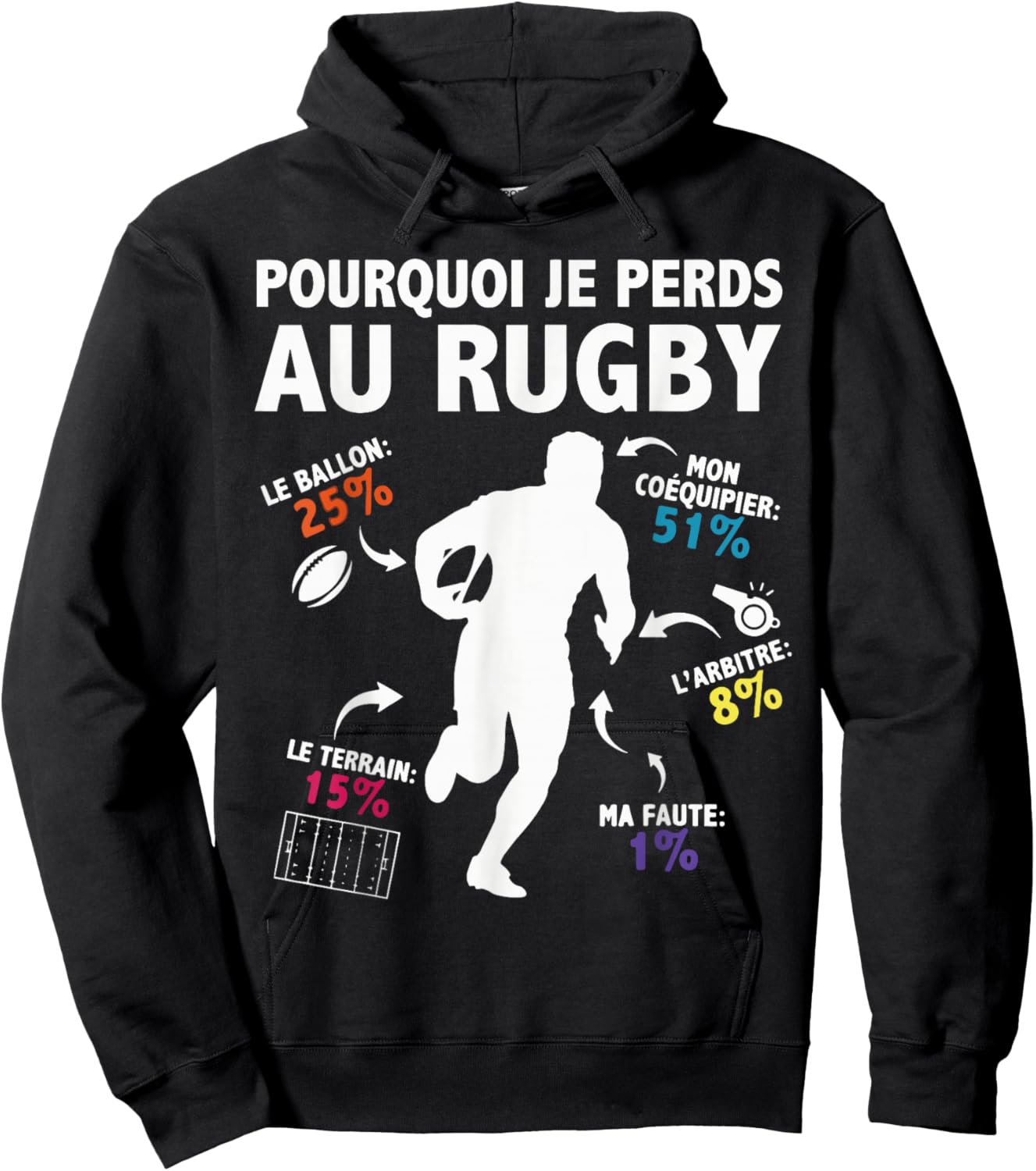 Why I Lose at Rugby Players Amateur Rugby Humor Hoodie - Hoodie | Black
