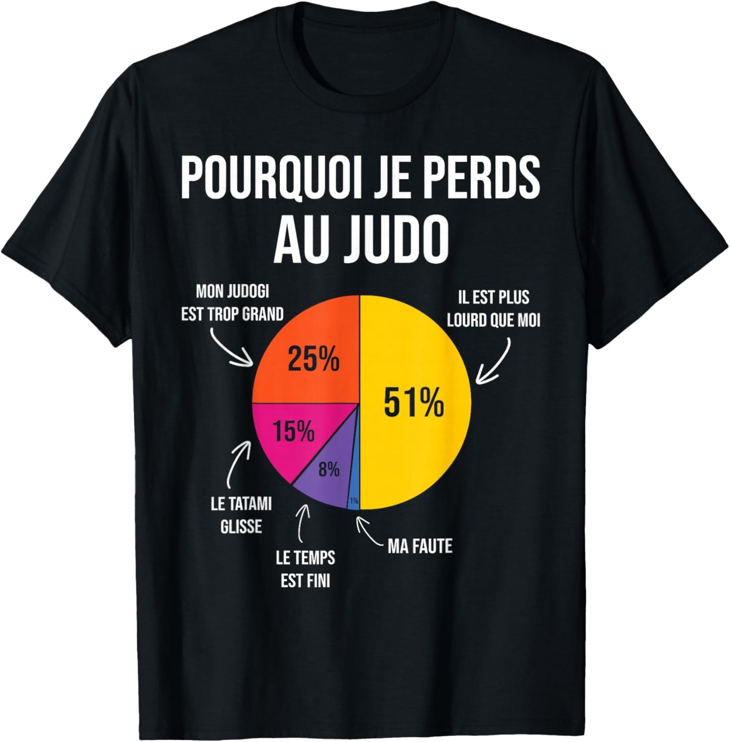 Pourquoi Je perds au Judo Judoka Art Martial Japonais Humour T-Shirt - T-Shirt | Black