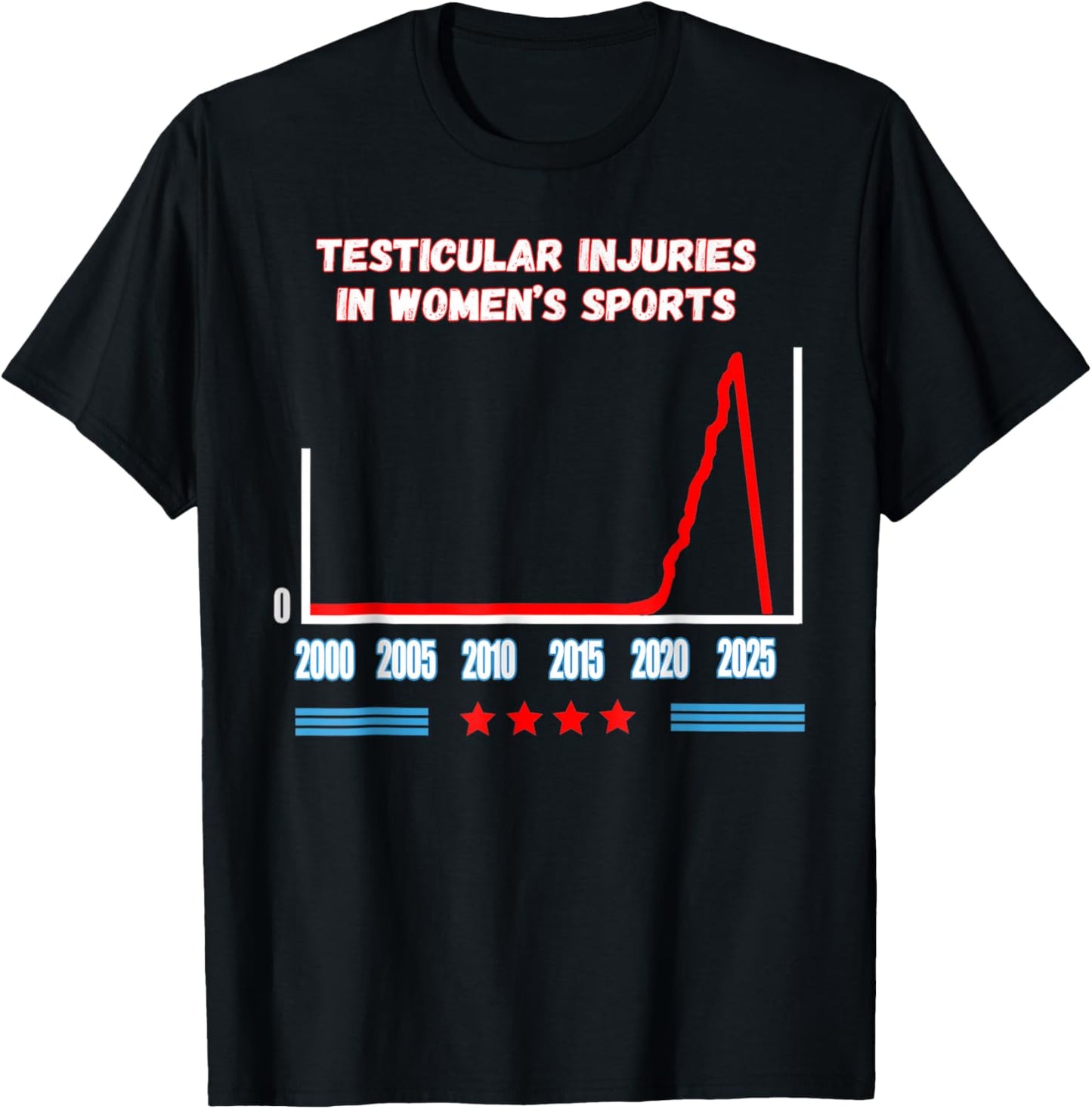 Testicular Injuries in Women's Sports Funny Trump Men Women T-Shirt - T-Shirt | Black