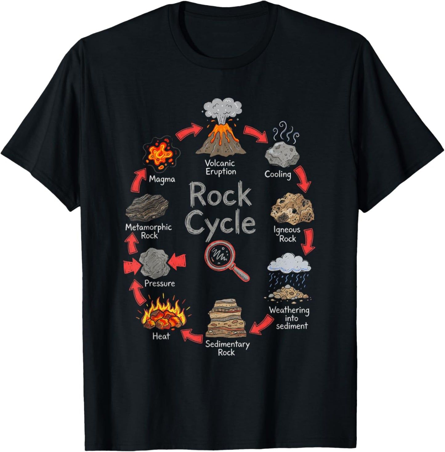 Geology Rock Cycle Diagram Science Chart T-Shirt - T-Shirt | Black