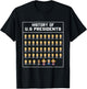 Funny History of U.S. Presidents Political meme T-Shirt - T-Shirt | Black